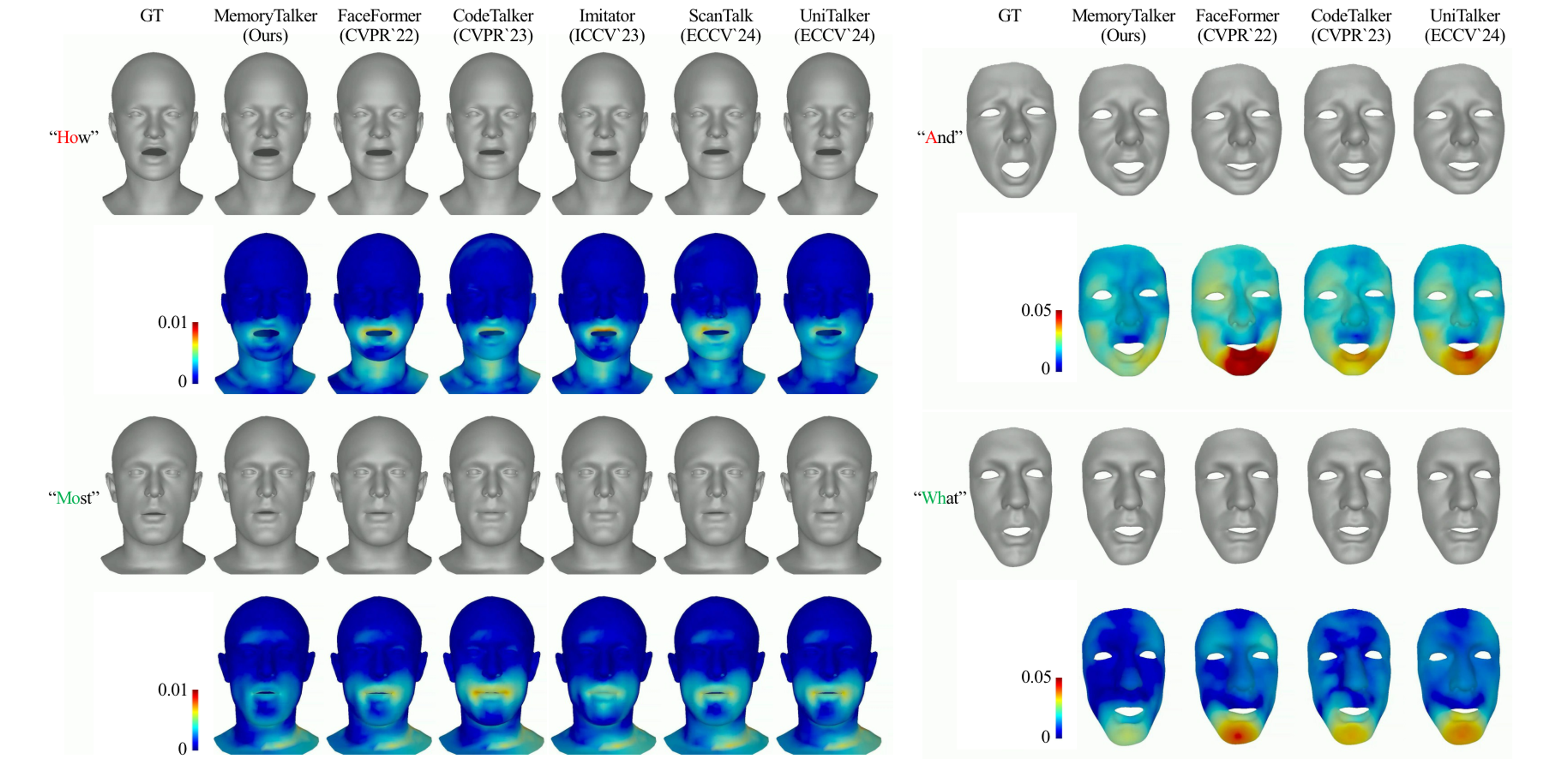 MemoryTalker: Personalized Speech-Driven 3D Facial Animation via Audio-Guided Stylization
